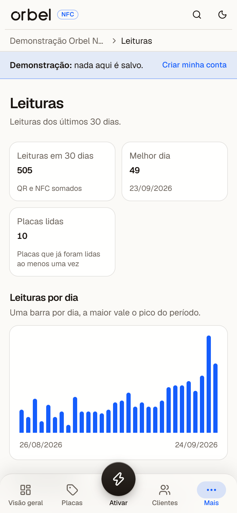 Tela de leituras do painel: leituras por dia dos últimos 30 dias.